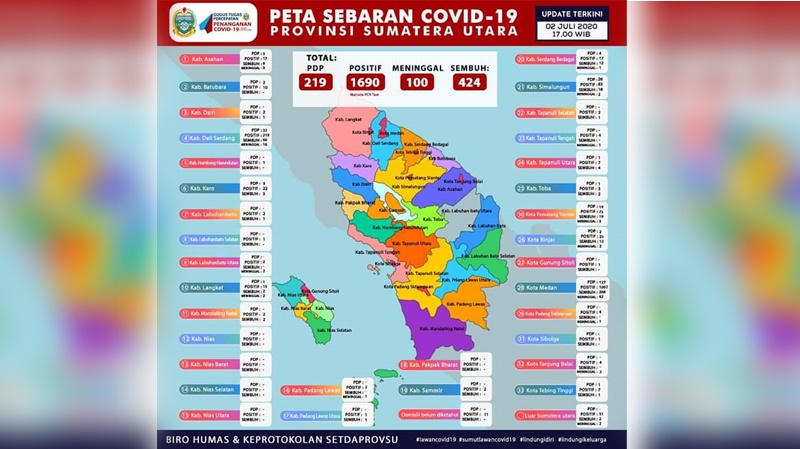 Dua Warga Positif Covid-19 Penduduk Medan ber-KTP Samosir