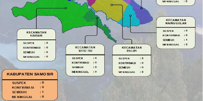 Gugus Tugas Covid-19 Sumut akan Lakukan Swab Test Massal