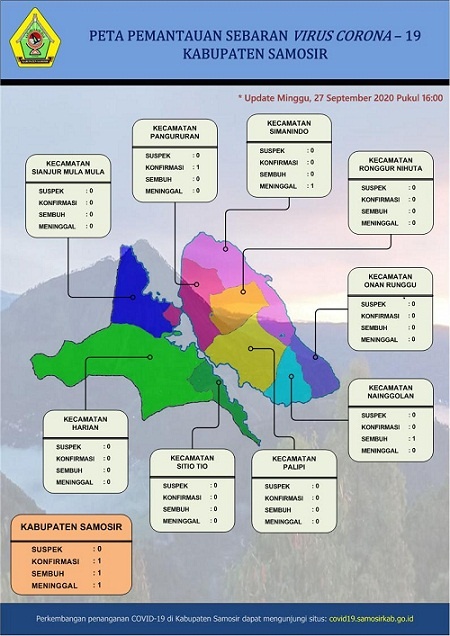 Pemetaan Virus Corona di Samosir