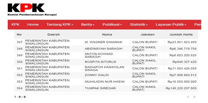 Calon Bupati Terkaya di Sumut, Ternyata Bermarga Siregar