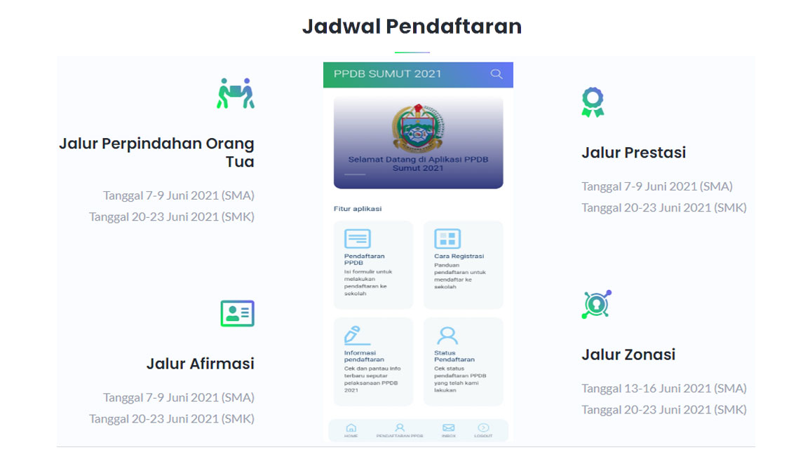 Dinas Pendidikan Buka PPDB di Sumut Hari Ini