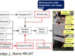 Memperkenalkan MR-IAT untuk Penanganan Covid-19