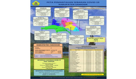 Kasus Aktif 35 Orang di Samosir