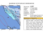 Hari Ini Gempabumi Guncang Kawasan Aceh Enam Kali