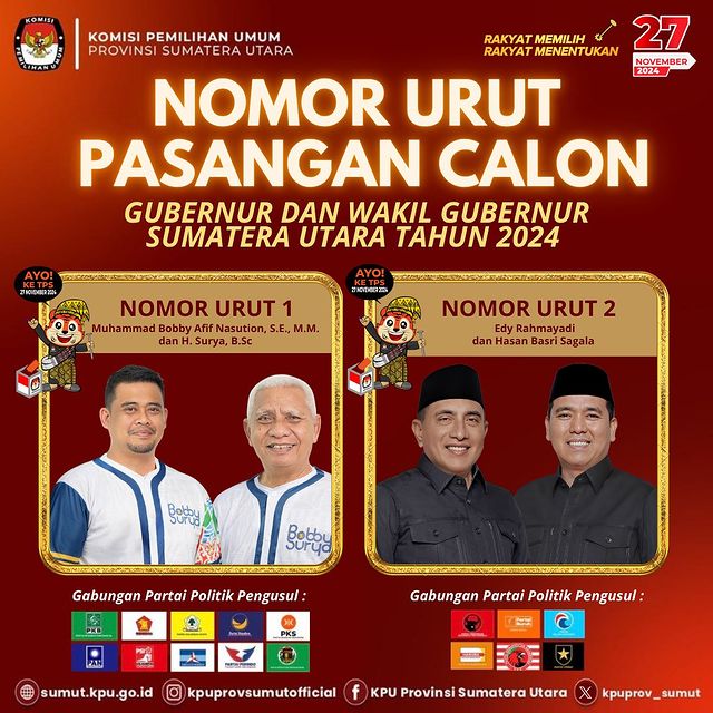 Batas Dana Kampanye Pilgub Sumut Maksimum Rp365,1 Miliar