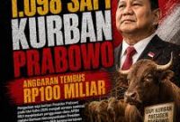 Ilustrasi pemberitaan penyaluran 1.098 sapi kurban Presiden RI Prabowo Subianto yang menjadi sorotan terkait penggunaan anggaran dan bantuan sosial pada momentum Iduladha 1447 Hijriah. Foto: Ist.