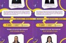 Empat mahasiswi Fakultas Sains dan Teknologi Universitas Prima Indonesia (FAST UNPRI) Medan, yaitu Putri Juniarti Marpaung, Rince Margaretta Siregar, Angelica Ester Novelia Siahaan, dan Nia Anggreni Matondang, berfoto dalam poster penghargaan atas keberhasilan mereka mempublikasikan karya ilmiah di jurnal internasional bereputasi Q2 yang terindeks Scopus. Keberhasilan ini diraih di bawah bimbingan Assoc. Prof. Mardi Turnip, sekaligus menjadi bukti nyata efektivitas kebijakan jalur kelulusan berbasis publikasi ilmiah yang diterapkan kampus. Foto: Ist.