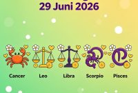 Ilustrasi simbol-simbol zodiak dengan latar bernuansa cerah dan positif, menggambarkan energi keberuntungan yang menyertai lima zodiak paling hoki pada 29 Juni 2026, baik dalam urusan pekerjaan, keuangan, maupun hubungan pribadi. Foto: AI.