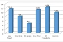 Visualisasi data kemiskinan Indonesia. Sumber: ResearchGate