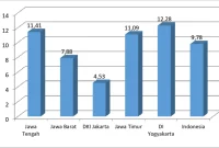 Visualisasi data kemiskinan Indonesia. Sumber: ResearchGate