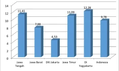 Bank Dunia Sebut 64,2% Warga Indonesia Miskin, BPS Bongkar Beda Standar Penilaian