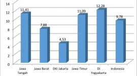 Visualisasi data kemiskinan Indonesia. Sumber: ResearchGate