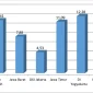 Visualisasi data kemiskinan Indonesia. Sumber: ResearchGate