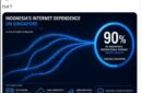 Tangkapan layar unggahan akun X milik mantan anggota parlemen Singapura, Calvin Cheng (@calvinelcheng), yang memuat infografis klaim ketergantungan 90 persen lalu lintas internet internasional Indonesia melalui Singapura dengan takarir 