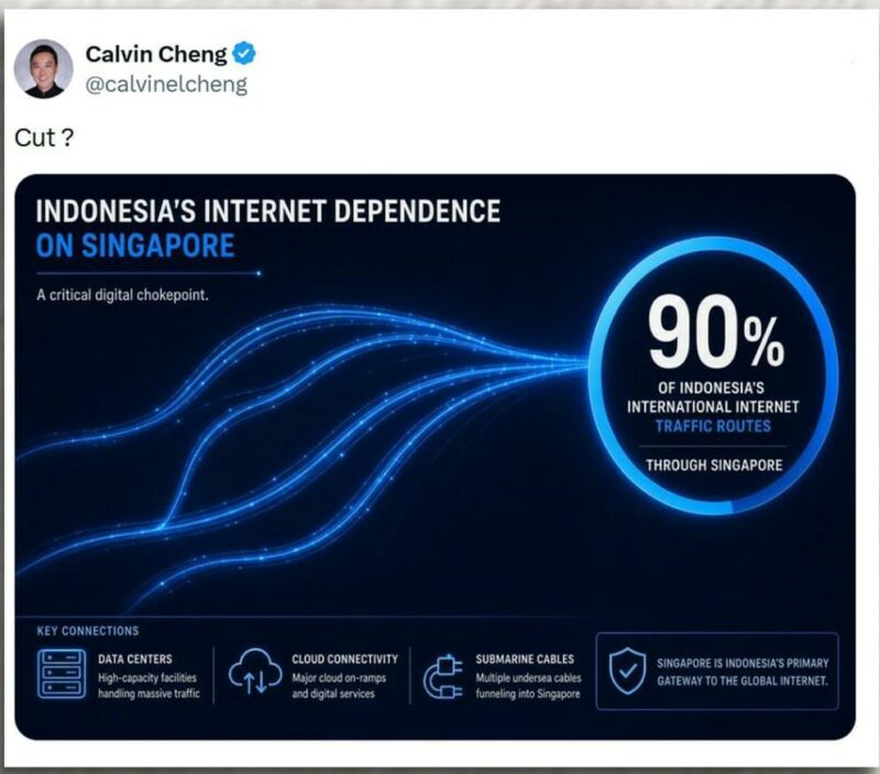 Tangkapan layar unggahan akun X milik mantan anggota parlemen Singapura, Calvin Cheng (@calvinelcheng), yang memuat infografis klaim ketergantungan 90 persen lalu lintas internet internasional Indonesia melalui Singapura dengan takarir 
